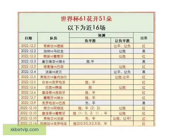 世界杯竞猜赔率全解析:各热门球队胜率与潜在黑马对比分析 世界杯竞猜赔率全解析:各热门球队胜率与潜在黑马对比分析