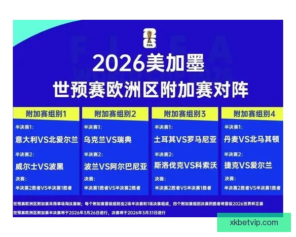 2026世界杯赛果深度预测与关键对阵分析解读 2026世界杯赛果深度预测与关键对阵分析解读